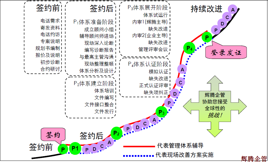 顯策企管咨詢服務.png