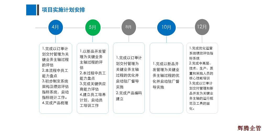 運營管理系統優化準備工作(do)建議-v1.3_Lucy_1702152.jpg