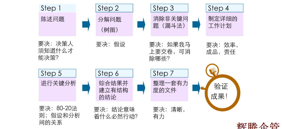 解決問題的(of)基本方法[七步成詩].fw.png