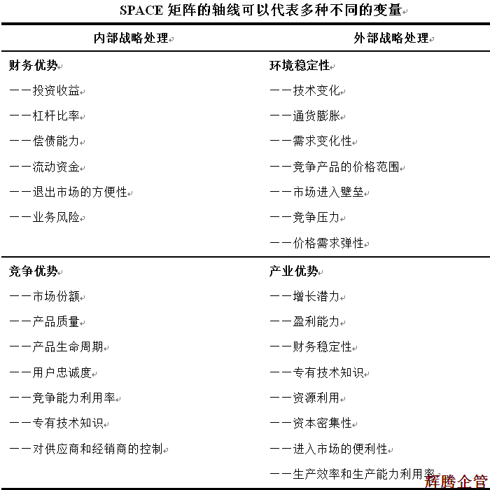 32 SPACE矩陣軸線代表的(of)不(No)同變量.png