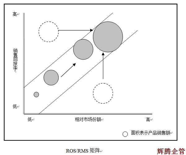 ROS&RMS矩陣.png