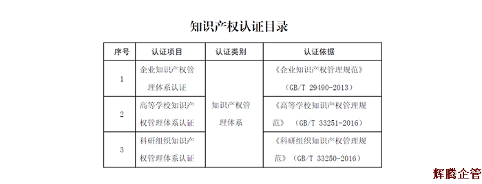 知識産權管理體系認證目錄1.fw.png