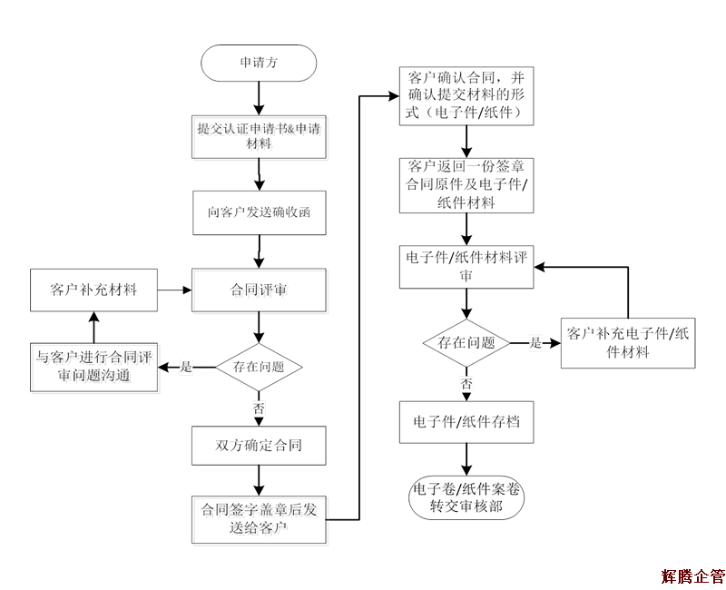 知識産權認證流程1.fw.png