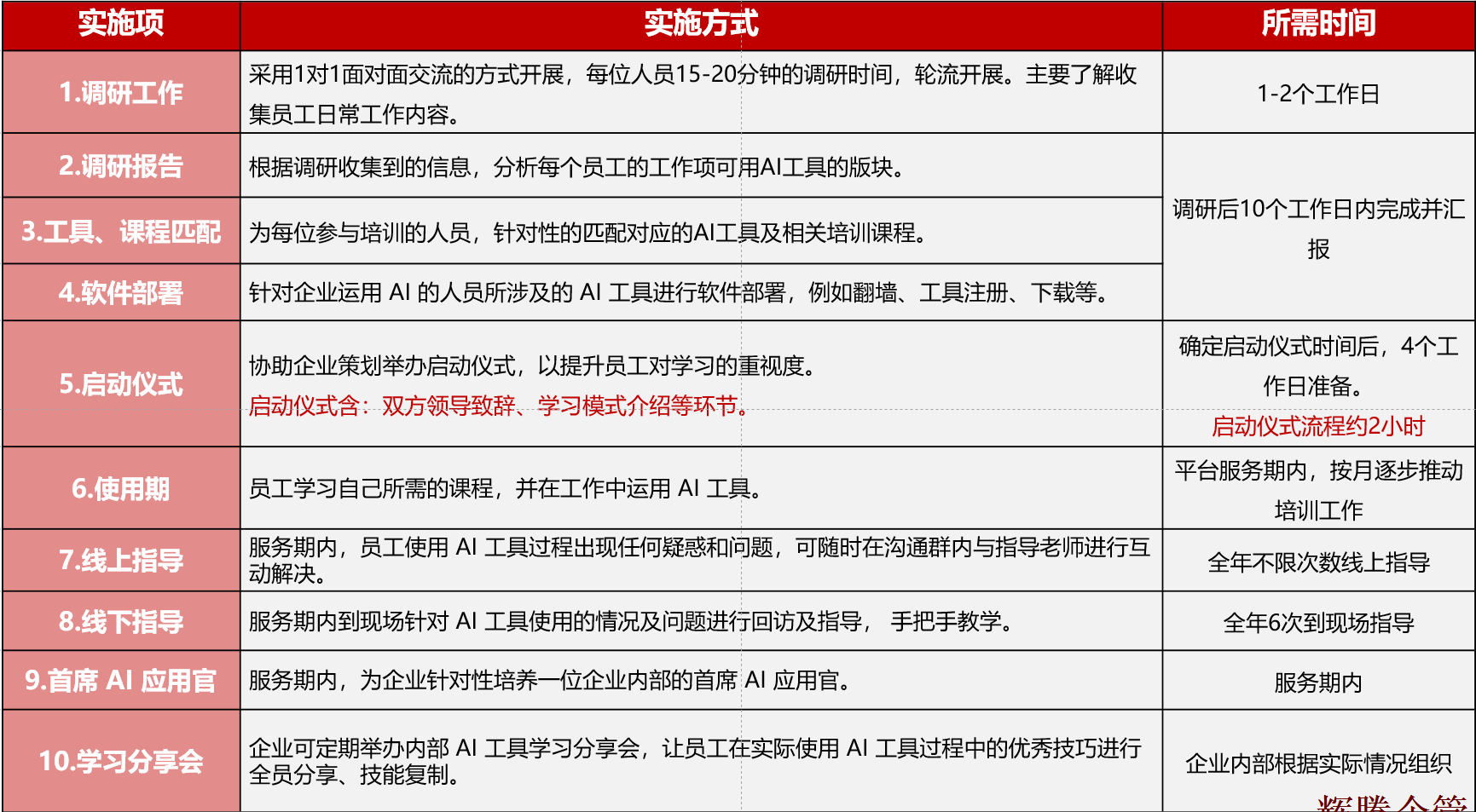 AI應用(use)研究院實施服務說明.png