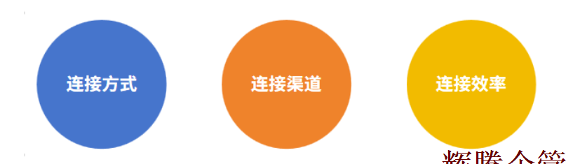 數字化轉型解析2.png