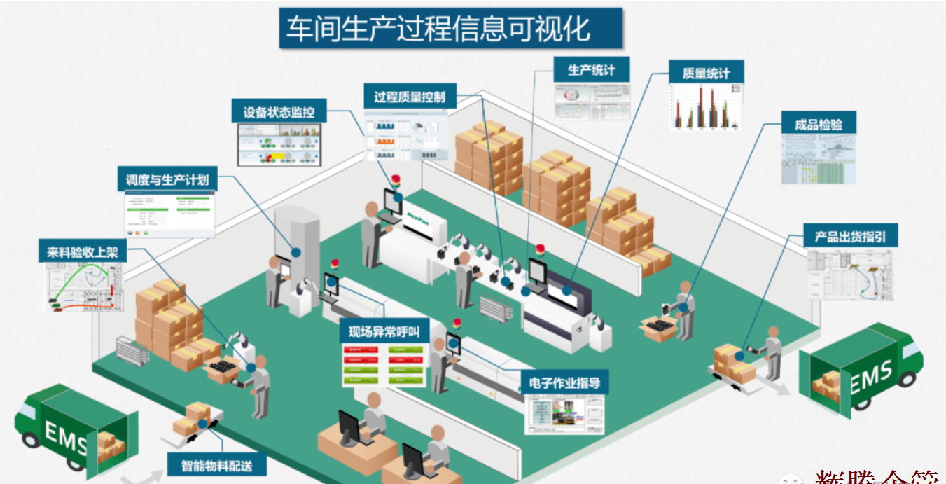 生(born)産車間可視化管理.png